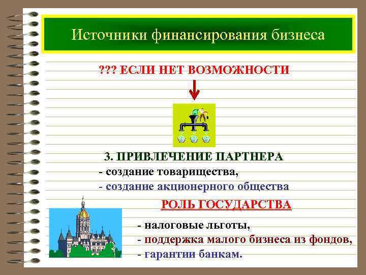 Источники финансирования бизнеса ? ? ? ЕСЛИ НЕТ ВОЗМОЖНОСТИ 3. ПРИВЛЕЧЕНИЕ ПАРТНЕРА - создание