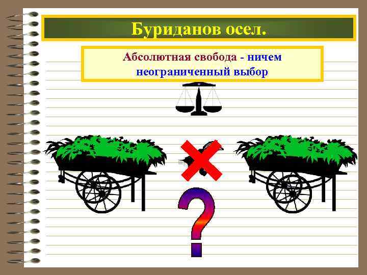 Фразеологизмы осел. Буриданов осел. Буриданов осёл происхождение. Буриданов осел значение. Буриданов осёл происхождение фразеологизма.