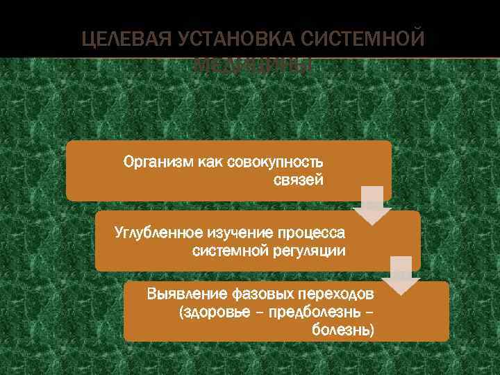 ЦЕЛЕВАЯ УСТАНОВКА СИСТЕМНОЙ МЕДИЦИНЫ Организм как совокупность связей Углубленное изучение процесса системной регуляции Выявление