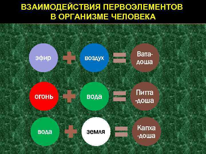 Карта звезда описание личности