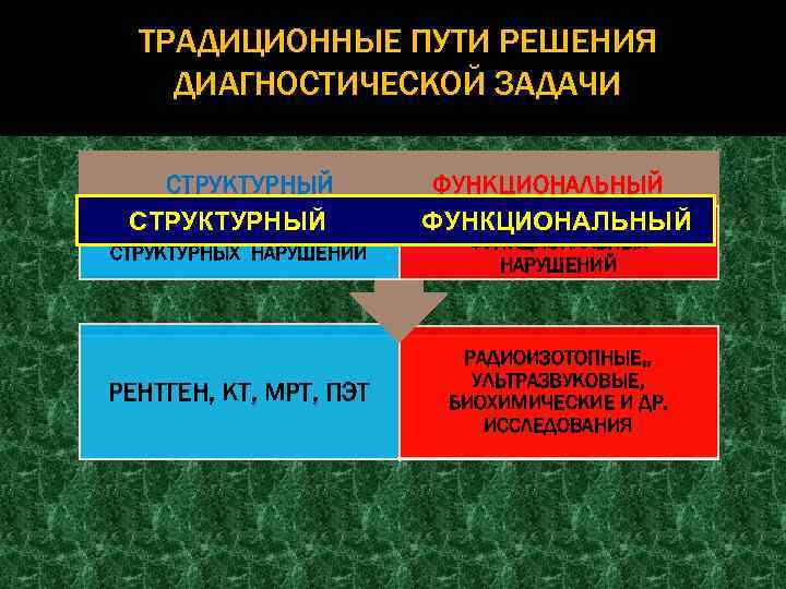 ТРАДИЦИОННЫЕ ПУТИ РЕШЕНИЯ ДИАГНОСТИЧЕСКОЙ ЗАДАЧИ СТРУКТУРНЫЙ ПОИСК ЛОКАЛЬНЫХ ФУНКЦИОНАЛЬНЫЙ СТРУКТУРНЫХ НАРУШЕНИЙ ФУНКЦИОНАЛЬНЫХ НАРУШЕНИЙ РЕНТГЕН,