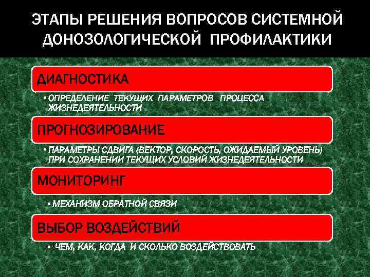 ЭТАПЫ РЕШЕНИЯ ВОПРОСОВ СИСТЕМНОЙ ДОНОЗОЛОГИЧЕСКОЙ ПРОФИЛАКТИКИ ДИАГНОСТИКА • ОПРЕДЕЛЕНИЕ ТЕКУЩИХ ПАРАМЕТРОВ ПРОЦЕССА ЖИЗНЕДЕЯТЕЛЬНОСТИ ПРОГНОЗИРОВАНИЕ
