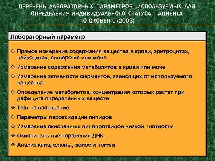 ПЕРЕЧЕНЬ ЛАБОРАТОРНЫХ ПАРАМЕТРОВ, ИСПОЛЬЗУЕМЫХ ДЛЯ ОПРЕДЕЛЕНИЯ ИНДИВИДУАЛЬНОГО СТАТУСА ПАЦИЕНТА ПО GROBER. U (2003) Лабораторный