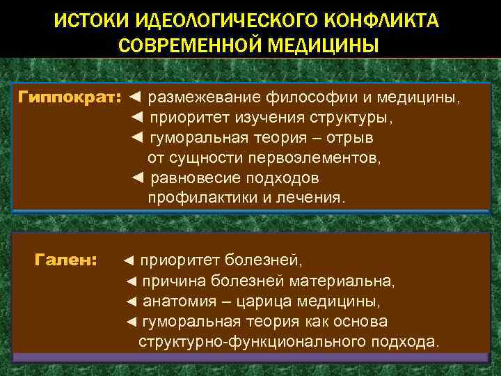 ИСТОКИ ИДЕОЛОГИЧЕСКОГО КОНФЛИКТА СОВРЕМЕННОЙ МЕДИЦИНЫ Гиппократ: ◄ размежевание философии и медицины, ◄ приоритет изучения