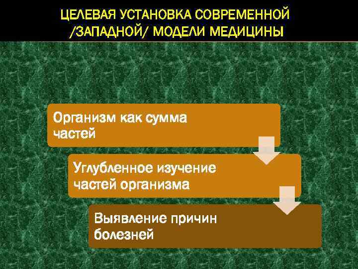 ЦЕЛЕВАЯ УСТАНОВКА СОВРЕМЕННОЙ /ЗАПАДНОЙ/ МОДЕЛИ МЕДИЦИНЫ Организм как сумма частей Углубленное изучение частей организма
