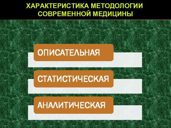 ХАРАКТЕРИСТИКА МЕТОДОЛОГИИ СОВРЕМЕННОЙ МЕДИЦИНЫ ОПИСАТЕЛЬНАЯ СТАТИСТИЧЕСКАЯ АНАЛИТИЧЕСКАЯ 