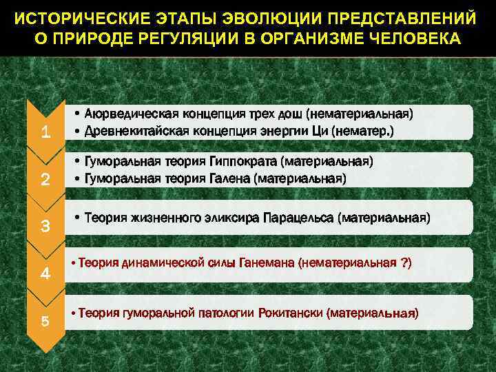 ИСТОРИЧЕСКИЕ ЭТАПЫ ЭВОЛЮЦИИ ПРЕДСТАВЛЕНИЙ О ПРИРОДЕ РЕГУЛЯЦИИ В ОРГАНИЗМЕ ЧЕЛОВЕКА 1 • Аюрведическая концепция