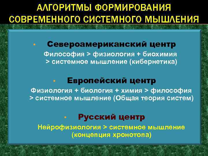 АЛГОРИТМЫ ФОРМИРОВАНИЯ СОВРЕМЕННОГО СИСТЕМНОГО МЫШЛЕНИЯ • Североамериканский центр Философия > физиология + биохимия >