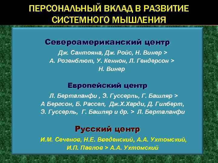 ПЕРСОНАЛЬНЫЙ ВКЛАД В РАЗВИТИЕ СИСТЕМНОГО МЫШЛЕНИЯ Североамериканский центр Дж. Сантояна, Дж. Ройс, Н. Винер