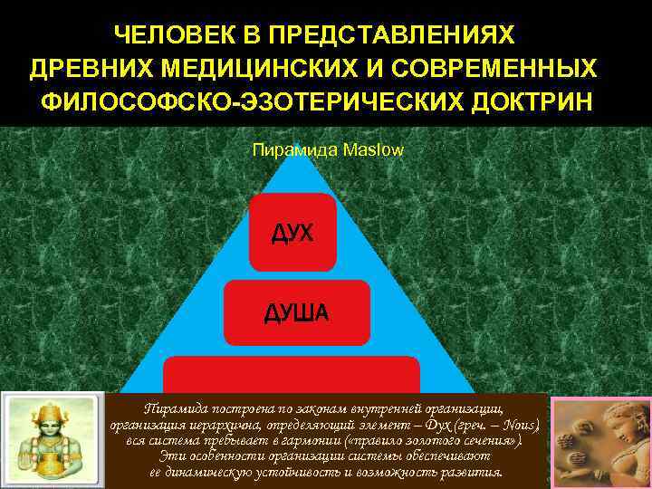 ЧЕЛОВЕК В ПРЕДСТАВЛЕНИЯХ ДРЕВНИХ МЕДИЦИНСКИХ И СОВРЕМЕННЫХ ФИЛОСОФСКО-ЭЗОТЕРИЧЕСКИХ ДОКТРИН Пирамида Maslow ДУХ ДУША Пирамида