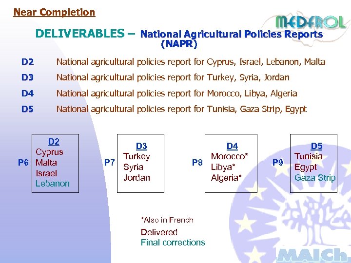 Near Completion DELIVERABLES – National Agricultural Policies Reports (NAPR) D 2 National agricultural policies