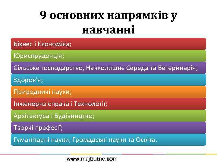 9 основних напрямків у навчанні Бізнес і Економіка; Юриспруденція; Сільське господарство, Навколишнє Середа та