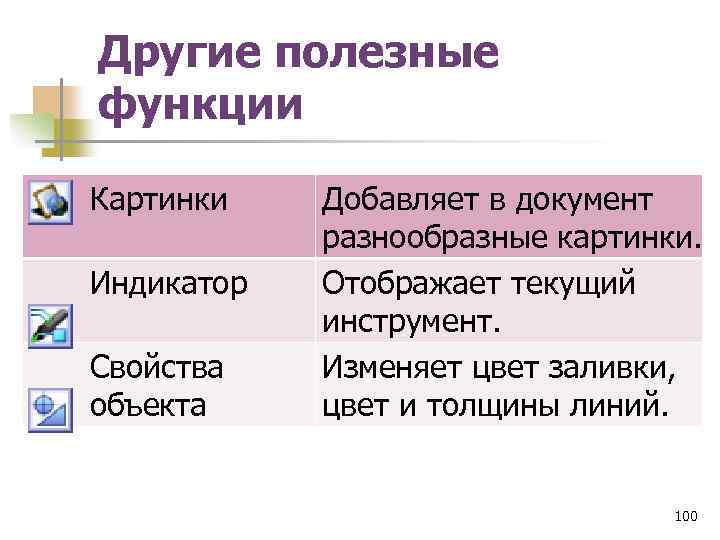 Другие полезные функции Картинки Индикатор Свойства объекта Добавляет в документ разнообразные картинки. Отображает текущий