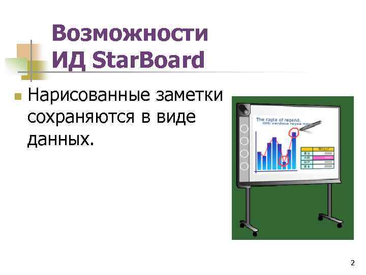 Возможности ИД Star. Board n Нарисованные заметки сохраняются в виде данных. 2 