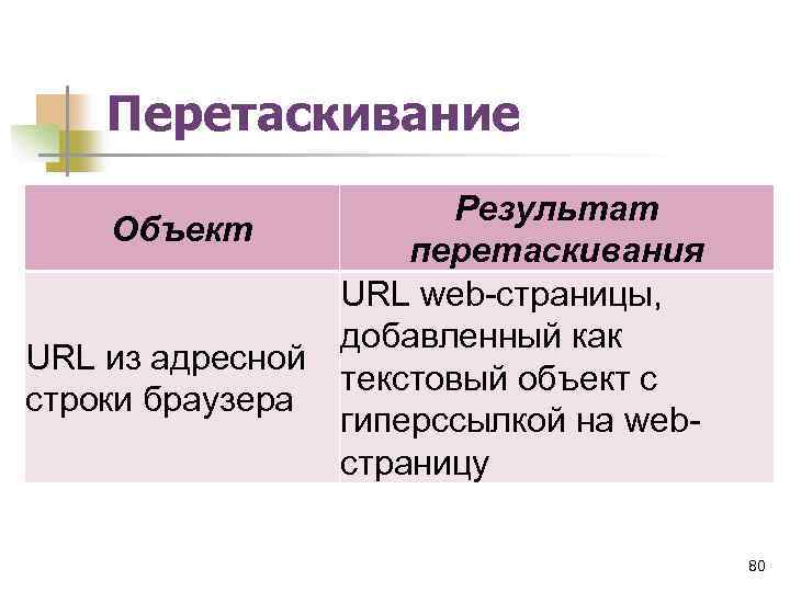 Перетаскивание Результат Объект перетаскивания URL web-страницы, добавленный как URL из адресной текстовый объект с
