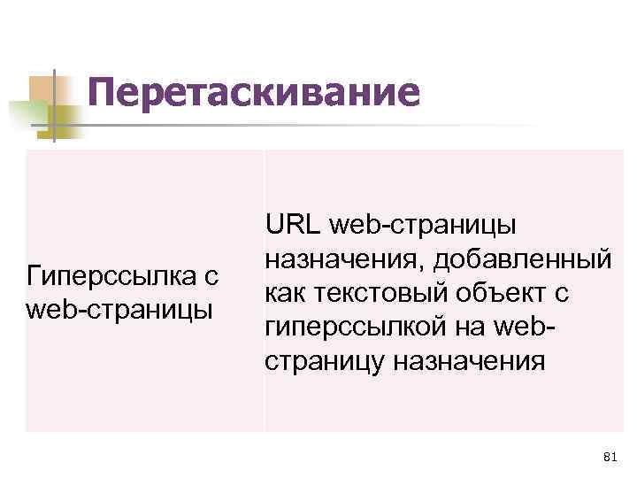 Перетаскивание Гиперссылка с web-страницы URL web-страницы назначения, добавленный как текстовый объект с гиперссылкой на