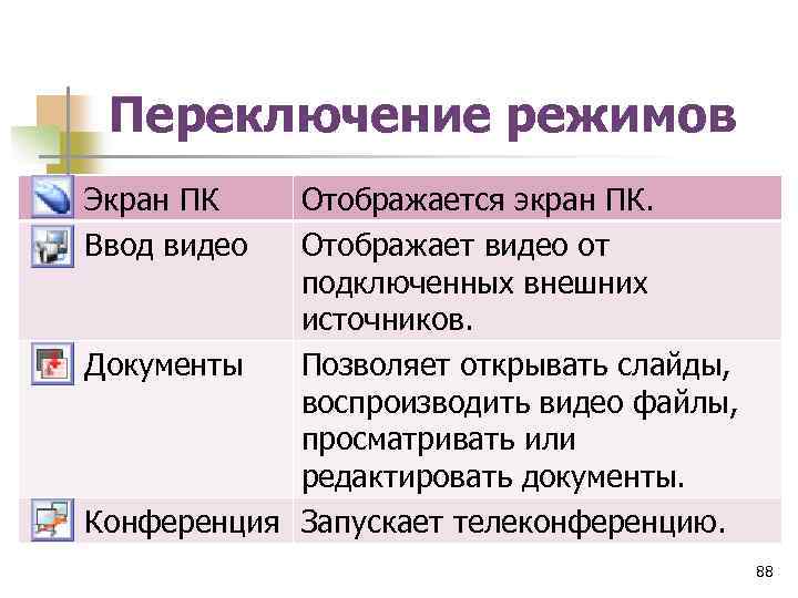 Переключение режимов Экран ПК Ввод видео Отображается экран ПК. Отображает видео от подключенных внешних
