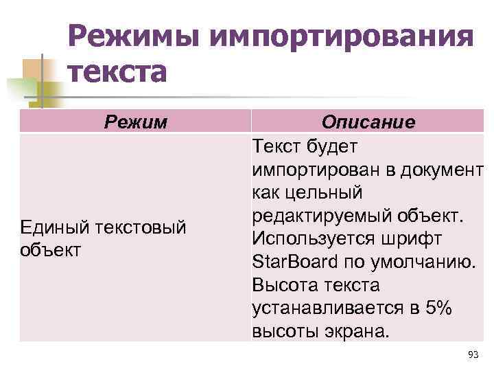 Режимы импортирования текста Режим Единый текстовый объект Описание Текст будет импортирован в документ как