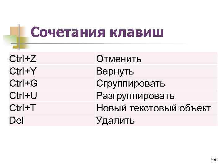Сочетания клавиш Ctrl+Z Ctrl+Y Ctrl+G Ctrl+U Ctrl+T Del Отменить Вернуть Сгруппировать Разгруппировать Новый текстовый