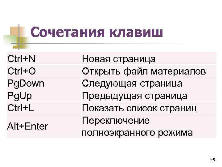 Сочетания клавиш Ctrl+N Ctrl+O Pg. Down Pg. Up Ctrl+L Alt+Enter Новая страница Открыть файл