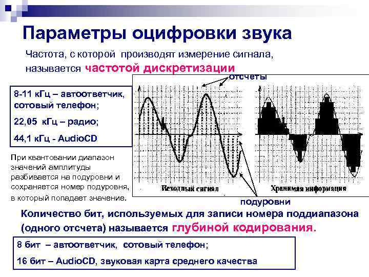 Параметры оцифровки звука Частота, с которой производят измерение сигнала, называется частотой дискретизации отсчеты 8