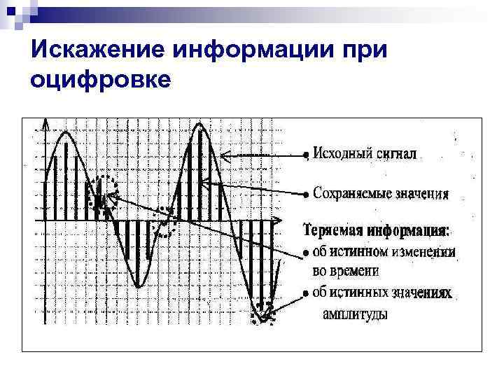 Искажение информации при оцифровке 