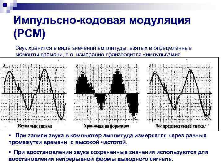 Импульсно-кодовая модуляция (РСМ) Звук хранится в виде значений амплитуды, взятых в определенные моменты времени,