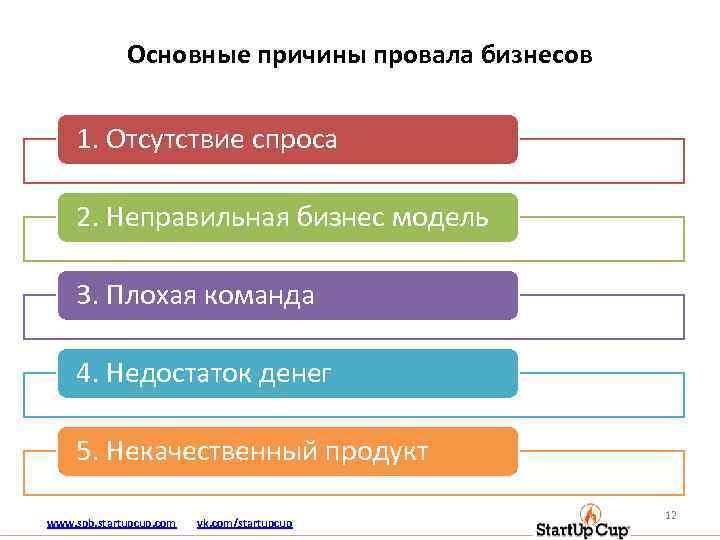 Основные причины провала проекта