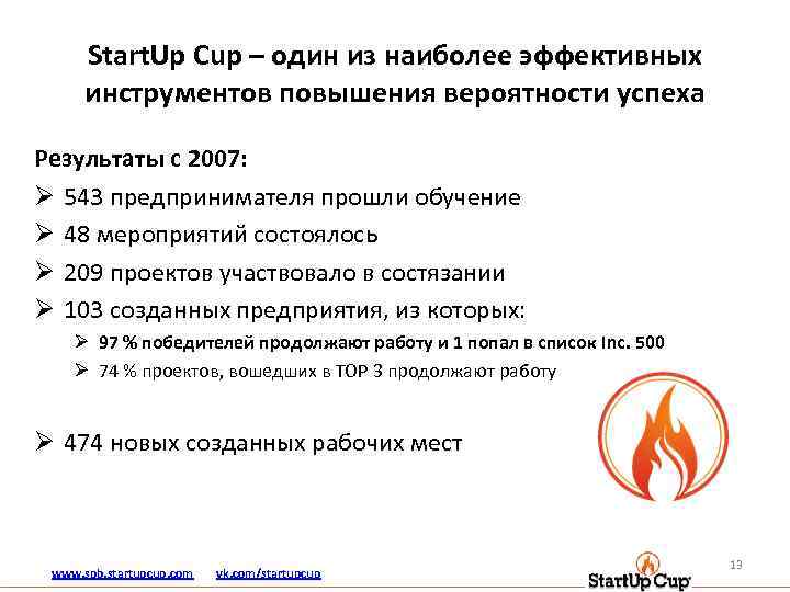 Start. Up Cup – один из наиболее эффективных инструментов повышения вероятности успеха Результаты с