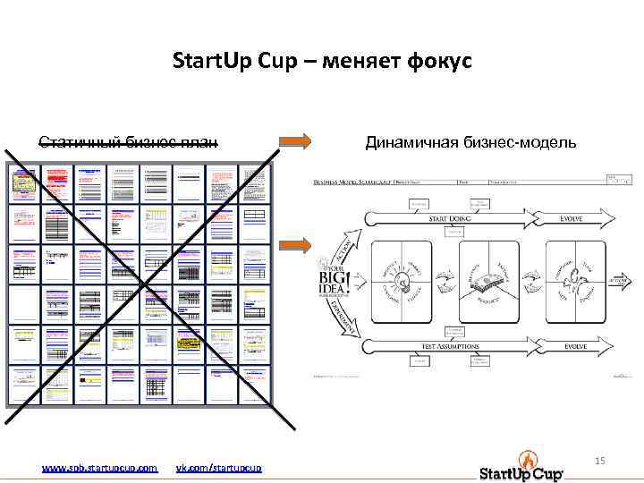 Start. Up Cup – меняет фокус Статичный бизнес план www. spb. startupcup. com vk.