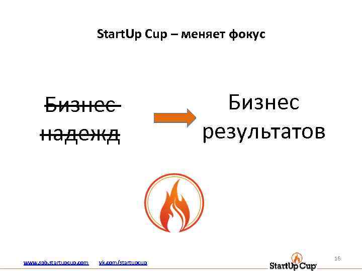 Start. Up Cup – меняет фокус Бизнес надежд www. spb. startupcup. com vk. com/startupcup