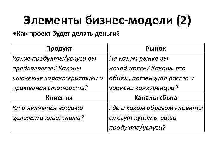 Элементы бизнес-модели (2) • Как проект будет делать деньги? Продукт Какие продукты/услуги вы предлагаете?