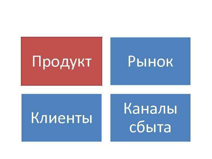 Сделай канал клиент