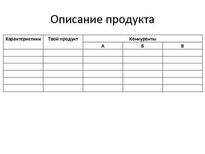 Описание продукта Характеристики Твой продукт А Конкуренты Б В 