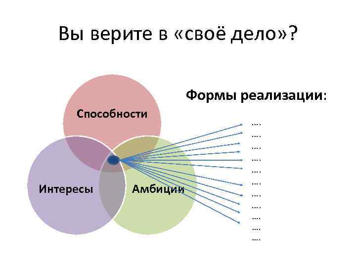 Реализовать навык