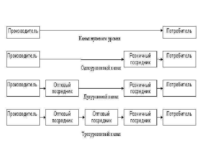 Канал нулевого уровня схема