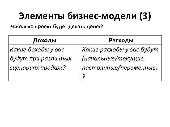 Элементы бизнес-модели (3) • Сколько проект будет делать денег? Доходы Какие доходы у вас