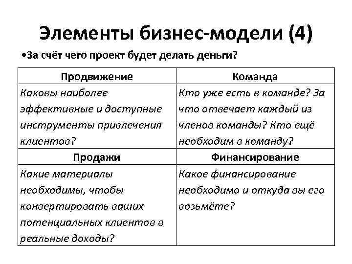 Элементы бизнес-модели (4) • За счёт чего проект будет делать деньги? Продвижение Каковы наиболее