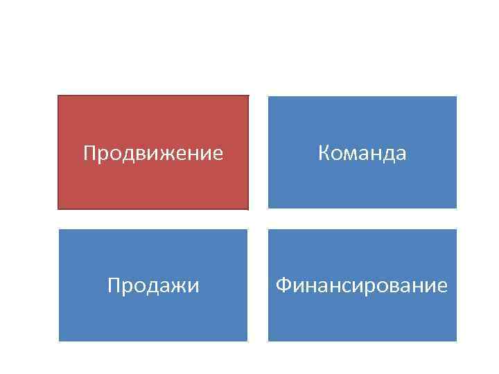 Продвижение Команда Продажи Финансирование 