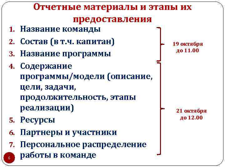 Отчетные материалы и этапы их предоставления 1. Название команды 2. Состав (в т. ч.