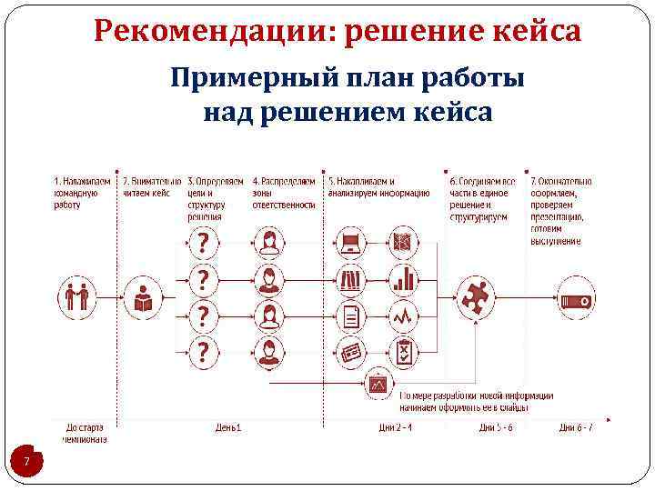 Решение кейсов