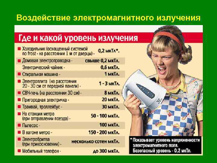 Воздействие электромагнитного излучения 