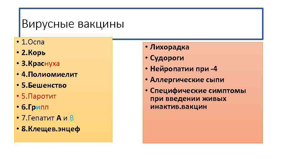 Вирусные вакцины • 1. Оспа • 2. Корь • 3. Краснуха • 4. Полиомиелит