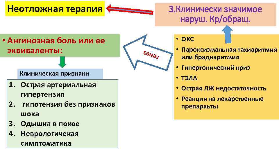 Неотложная терапия Клиническая признаки 1. Острая артериальная гипертензия 2. гипотензия без признаков шока 3.