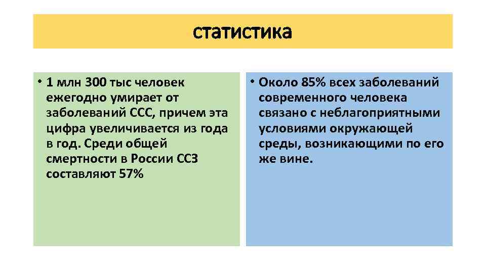 статистика • 1 млн 300 тыс человек ежегодно умирает от заболеваний ССС, причем эта