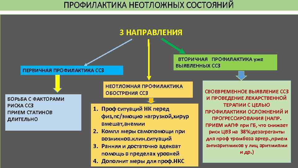 Федеральный проект борьба с сердечно сосудистыми заболеваниями цели и основные направления