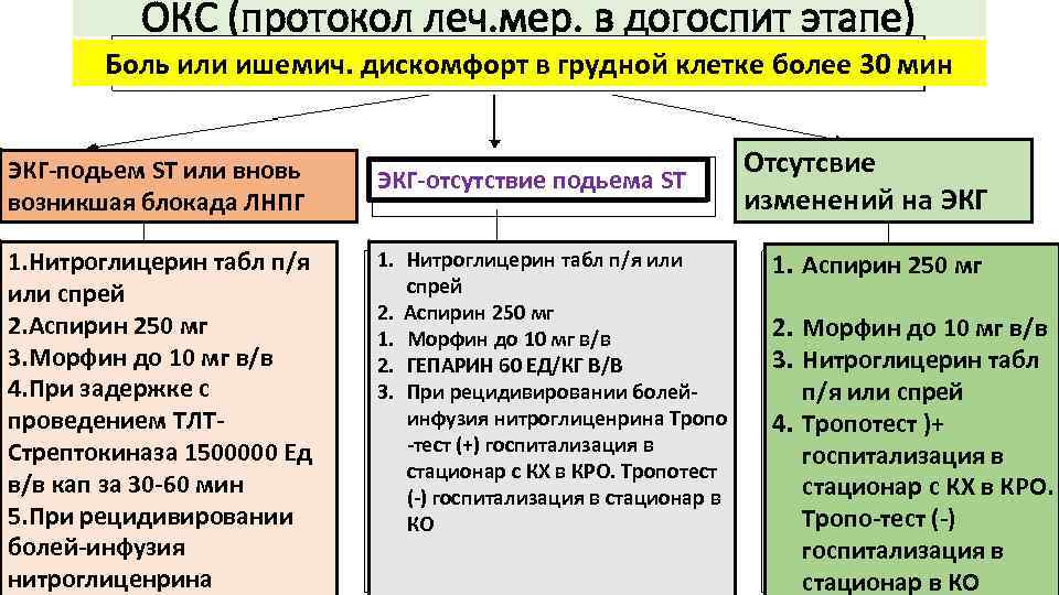 Окс карта смп