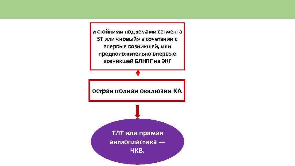 и стойкими подъемами сегмента ST или «новый» в сочетании с впервые возникшей, или предположительно
