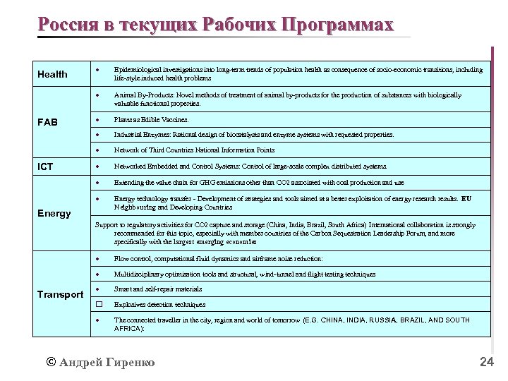 Россия в текущих Рабочих Программах Animal By-Products: Novel methods of treatment of animal by-products