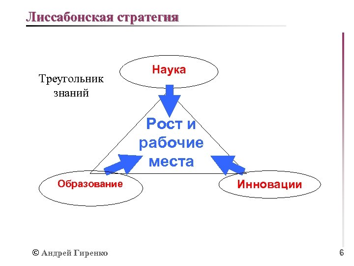 Элементы современного научного знания